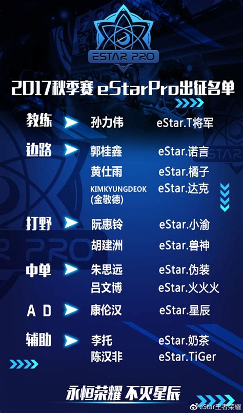 eStar秋季赛出征名单公布：韩援上线，十人强大军团-王者荣耀官方网站-腾讯游戏
