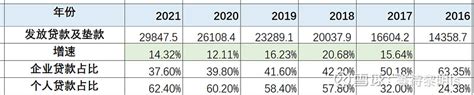 中国银行行业发展深度研究与投资前景预测报告（2022-2029年）_观研报告网