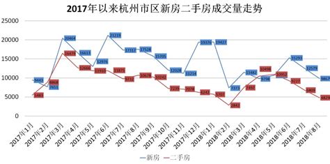 杭州二手房成交量(2023年11月杭州二手房成交量) - 资讯 - BLKMF