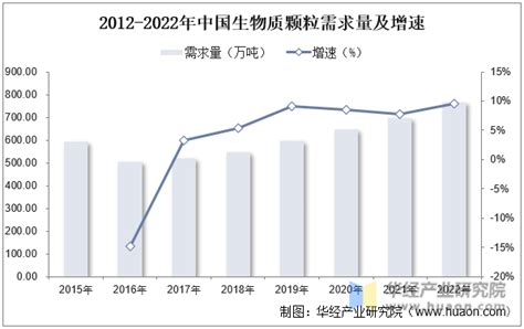 2023年中国生物质颗粒行业发展现状分析及前景展望，近年产量逐渐回升「图」_华经情报网_华经产业研究院
