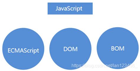 JS 的 9 种作用域，你能说出几种？（js的作用范围） | 半码博客