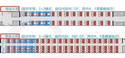 高铁座位号ABCDF分布图，多种分布方式(选A座位置最佳) — 奇闻呀