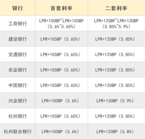 杭州发布三孩家庭公积金新政：首套房首次申请公积金，贷款额度上浮20%-蓝鲸财经
