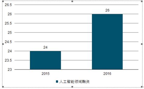 预见2023：一文深度了解2023年中国人工智能行业市场规模、竞争格局及发展前景_前瞻趋势 - 前瞻产业研究院
