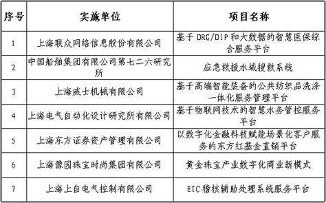黄浦区玻璃丝网印刷规划 抱诚守真「上海揽徽实业供应」 - 数字营销企业