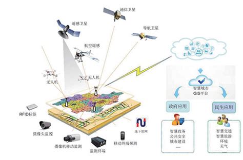 上海加快建设“数字贸易国际枢纽港”-港口网