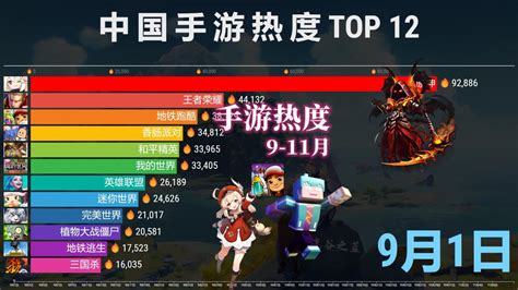 9-11月中国手游热度榜，新游戏扎堆上榜，你看上了哪款？_腾讯视频
