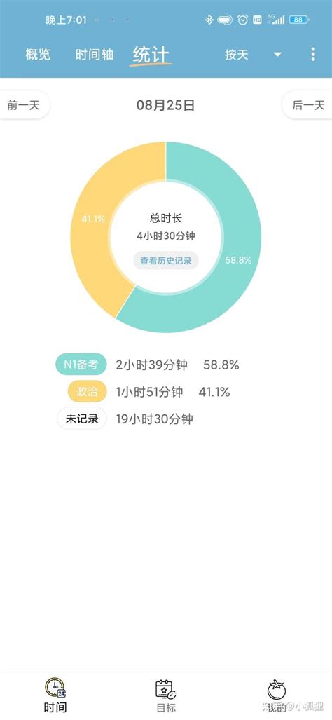 爱时间app分享|时间复盘第一天 - 知乎