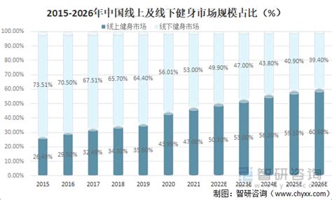 2020年中国健身行业市场现状及发展前景分析 疫情结束后行业或将迎来新爆发_研究报告 - 前瞻产业研究院
