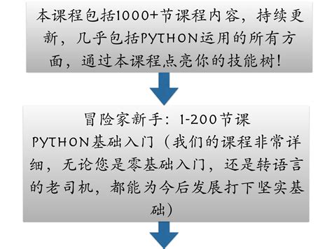 python基础教程-python教程推荐-python入门教程-当易网