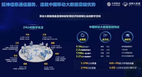 中国移动：数字化转型业务快速发展，2022年上半年经营业绩延续良好态势 - 讯石光通讯网-做光通讯行业的充电站!
