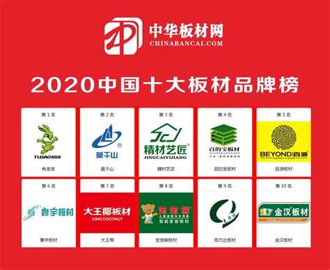 2022年度中国板材十大品牌总排行榜公布