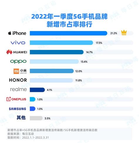 最新5G专利族排名发布！华为占比14%，位列第一_通信世界网