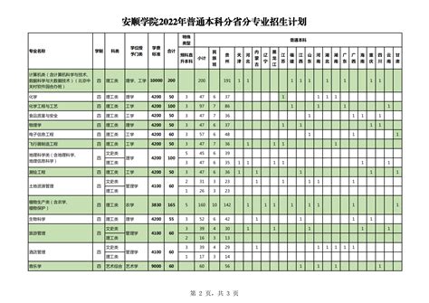 2021年分省分专业招生计划表_梅河口康美职业技术学院