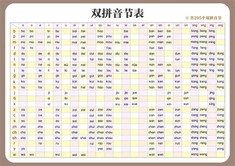 汉语拼音常用音节表_word文档在线阅读与下载_免费文档