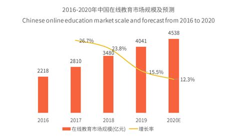 2020年中国在线教育政策、用户规模及投融资现状分析[图]_智研咨询