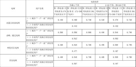 2018重庆电费多少钱一度 重庆阶梯电价电费怎么计算的