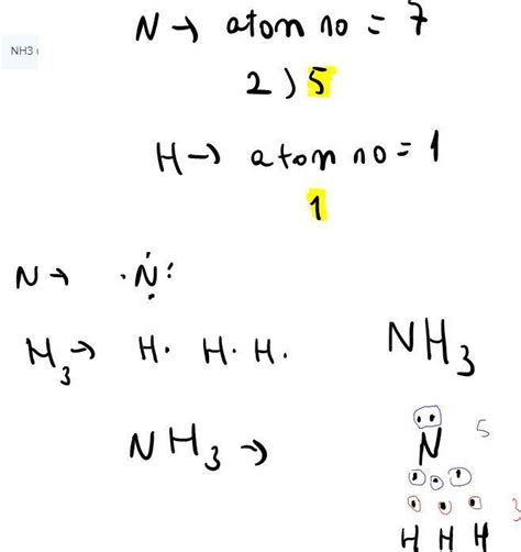 Plakat Ammonia, NH3, molecule model and chemical formula. Chemical ...