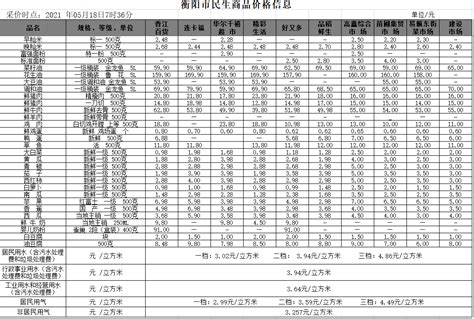 衡阳市人民政府门户网站-关于衡阳市2021年度物业服务企业信用评价结果的公示