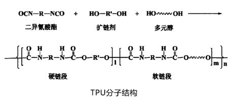 聚酯TPU与聚醚TPU的特性与用途「霖源PA尼龙6」