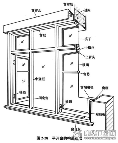 窗户尺寸标准规范 窗户尺寸计算公式