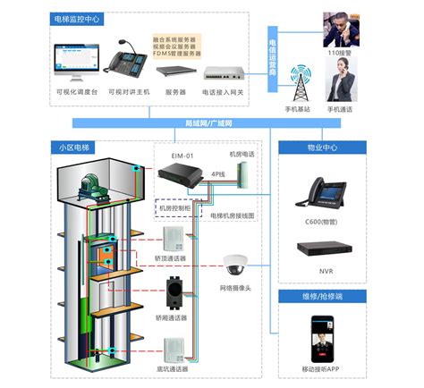 电梯IP五方对讲-深圳方位通讯科技有限公司