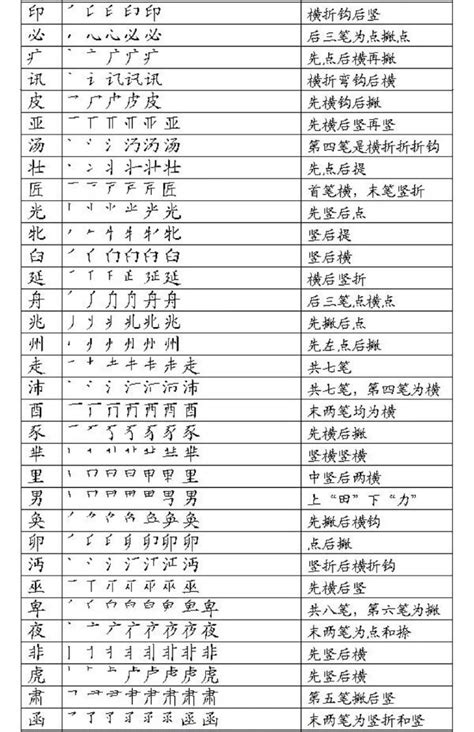 简单的汉字带拼音,3500个常用汉字带拼音,汉字加拼音大全_大山谷图库