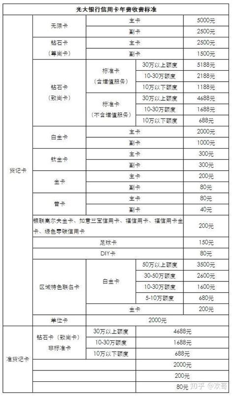 玩转光大信用卡，你必须知道的19个规则 - 知乎