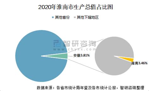 人口呈现“三增三降”，安徽淮南市公布2022年度人口数据|界面新闻