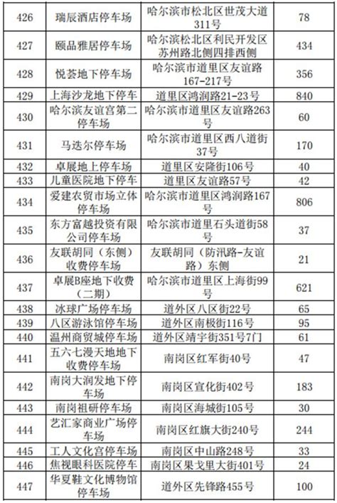 哈尔滨石油学院一年学费多少钱及各专业的收费标准(2023年参考)_有途教育