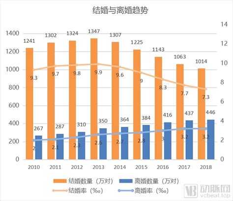中国人口出生率4年下降2.47，专家道破：不想生、不敢生、不能生_金信视觉_新浪博客