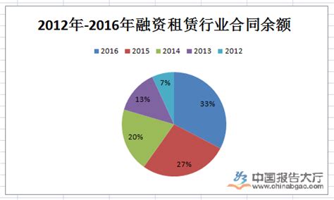 2020年中国汽车租赁市场现状分析报告-市场深度调研与未来趋势研究_观研报告网