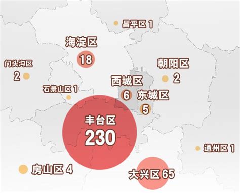 北京新冠肺炎疫情重要消息时间线·实时更新