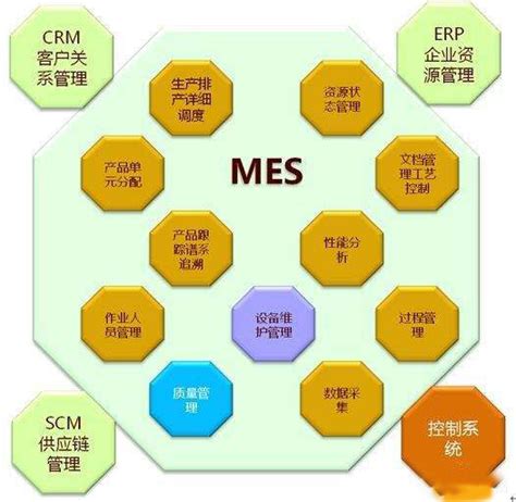 中小型企业MES系统功能_温州角马软件有限公司 - 温州角马软件科技有限公司