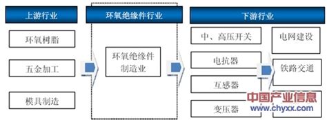 ZJ-10Q145*8510KV高压支柱绝缘子ZJ-10Q户内高压环氧树脂绝缘子-阿里巴巴