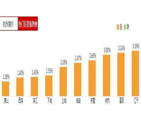 杭州最新房价涨跌榜 限购一个月后解析杭州房价 - 本地资讯 - 装一网