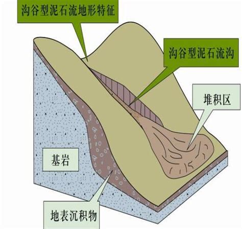 土体-大气相互作用下土质边坡稳定性研究