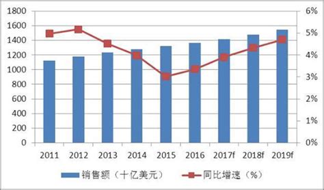 2021年中国纺织品行业分析报告-市场运营态势与发展动向预测 - 观研报告网