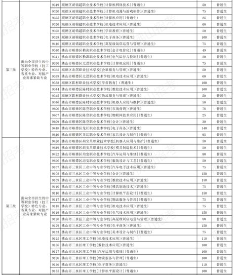 佛山中考志愿填报今日开始！热点问答全在这_澎湃号·政务_澎湃新闻-The Paper