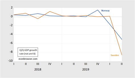 OECD reports Q2 GDP growth and updates 2018 forecast | NextBigFuture.com