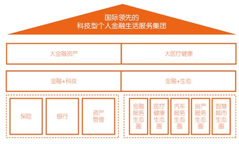 中国平安保险企业形象宣传海报psd素材免费下载_红动中国