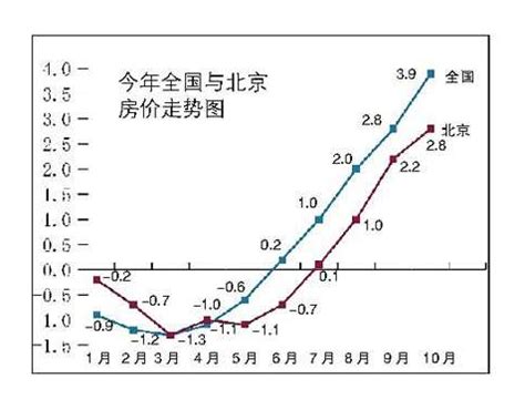 2015-2021年北京市土地出让情况、成交价款以及溢价率统计分析_财富号_东方财富网