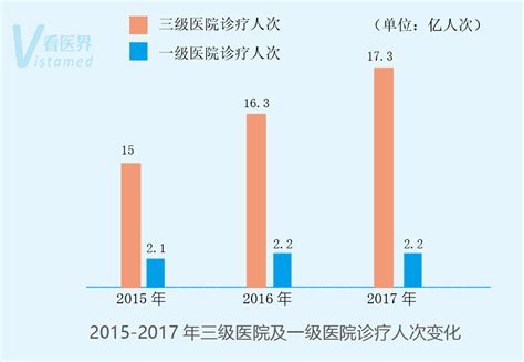 2020年中国中医医疗卫生机构总诊疗人次、出院人数及中医发展趋势分析[图]_智研