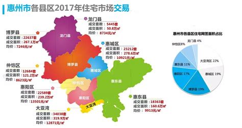 珠江东边的惠州和西边的江门，这两个城市发展得如何？