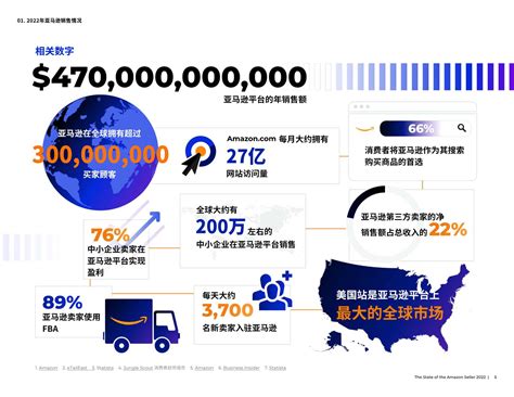 实验室数字：亚马逊 2015 中国跨境电商趋势报告上面写了啥 | 理想生活实验室 - 为更理想的生活
