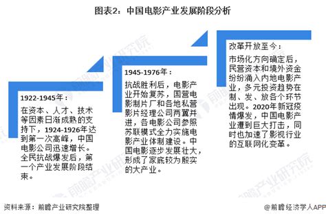 艾媒咨询｜2021-2022年中国影视行业发展状况及消费行为研究报告 - 知乎