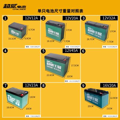 电动车三轮车电池盒电瓶盒60V30A/60V20A/48V30A/48V12/20A通用型-淘宝网