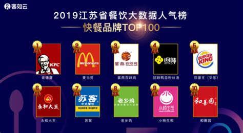 中国排名前十的餐饮行业有哪几家？ - 知乎