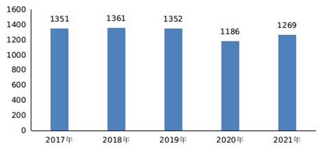 【图表】2021年度人力资源和社会保障事业发展统计公报-湖北省人力资源和社会保障厅