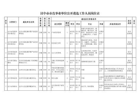 陕西省汉中中学2022年上半年公开招聘高层次人才专业测试及面试公告 - 事业单位招录 - 汉中市人民政府
